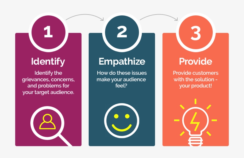 digital marketing agency for law firms_identify audience